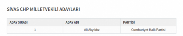 Foto - Partilerin il il milletvekili dağılımı
