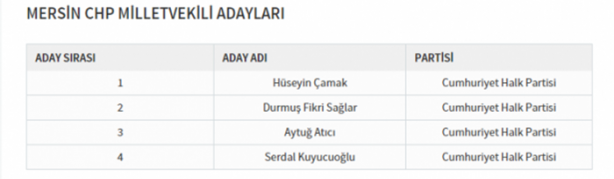 Foto - Partilerin il il milletvekili dağılımı