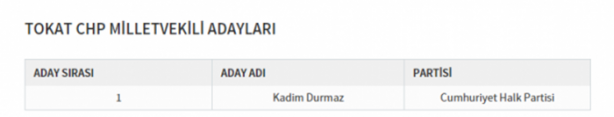 Foto - Partilerin il il milletvekili dağılımı