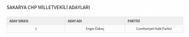 Foto - Partilerin il il milletvekili dağılımı