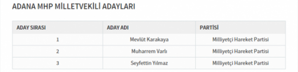 Foto - Partilerin il il milletvekili dağılımı