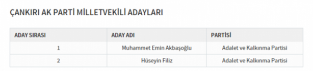Foto - Partilerin il il milletvekili dağılımı