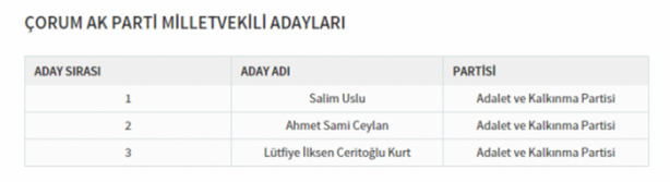 Foto - Partilerin il il milletvekili dağılımı