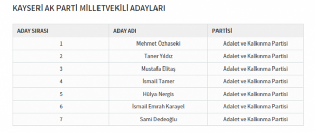 Foto - Partilerin il il milletvekili dağılımı