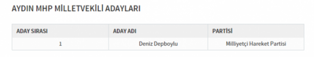 Foto - Partilerin il il milletvekili dağılımı
