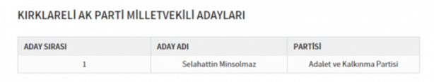 Foto - Partilerin il il milletvekili dağılımı
