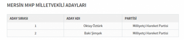 Foto - Partilerin il il milletvekili dağılımı
