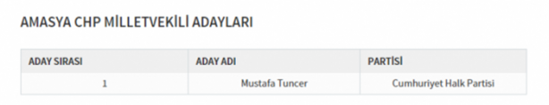 Foto - Partilerin il il milletvekili dağılımı