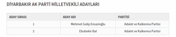 Foto - Partilerin il il milletvekili dağılımı