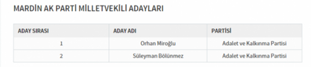 Foto - Partilerin il il milletvekili dağılımı