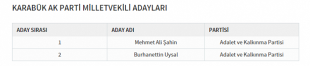 Foto - Partilerin il il milletvekili dağılımı