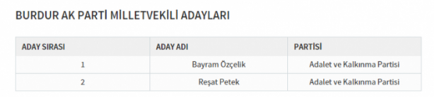Foto - Partilerin il il milletvekili dağılımı