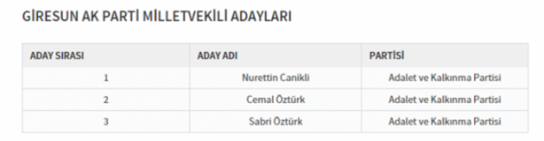 Foto - Partilerin il il milletvekili dağılımı