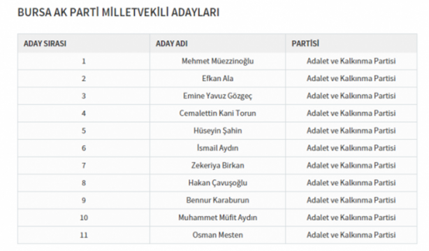 Foto - Partilerin il il milletvekili dağılımı
