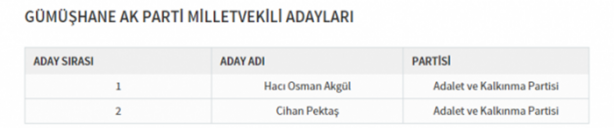 Foto - Partilerin il il milletvekili dağılımı