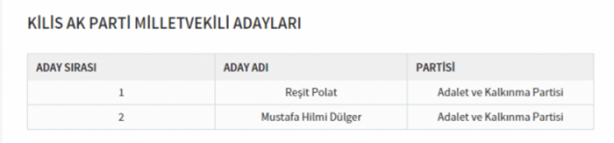 Foto - Partilerin il il milletvekili dağılımı
