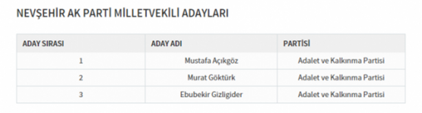 Foto - Partilerin il il milletvekili dağılımı