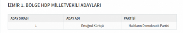Foto - Partilerin il il milletvekili dağılımı