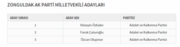 Foto - Partilerin il il milletvekili dağılımı