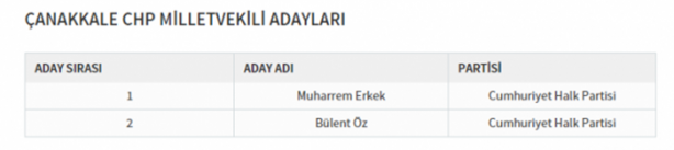 Foto - Partilerin il il milletvekili dağılımı