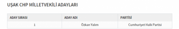 Foto - Partilerin il il milletvekili dağılımı
