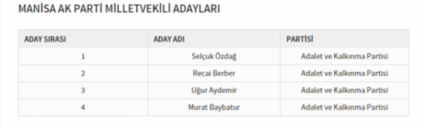 Foto - Partilerin il il milletvekili dağılımı