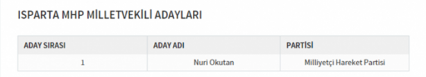 Foto - Partilerin il il milletvekili dağılımı