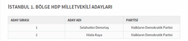 Foto - Partilerin il il milletvekili dağılımı