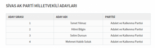 Foto - Partilerin il il milletvekili dağılımı