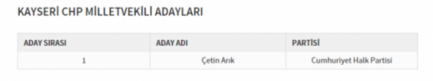 Foto - Partilerin il il milletvekili dağılımı