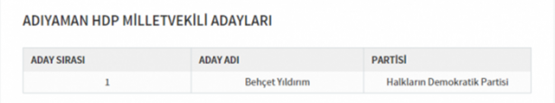 Foto - Partilerin il il milletvekili dağılımı