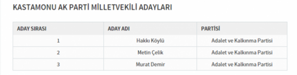 Foto - Partilerin il il milletvekili dağılımı