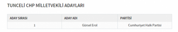 Foto - Partilerin il il milletvekili dağılımı