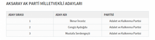 Foto - Partilerin il il milletvekili dağılımı