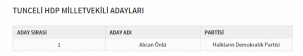 Foto - Partilerin il il milletvekili dağılımı