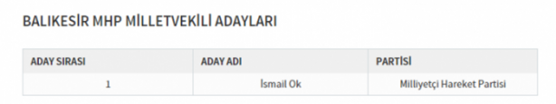 Foto - Partilerin il il milletvekili dağılımı