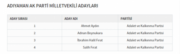 Foto - Partilerin il il milletvekili dağılımı
