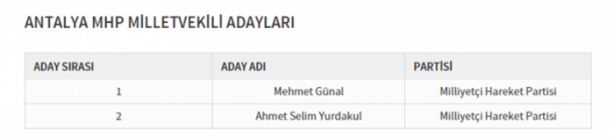 Foto - Partilerin il il milletvekili dağılımı
