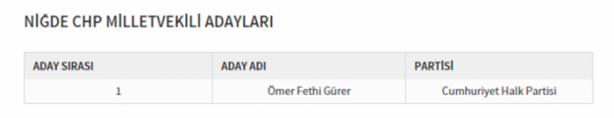 Foto - Partilerin il il milletvekili dağılımı