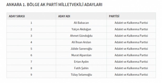 Foto - Partilerin il il milletvekili dağılımı