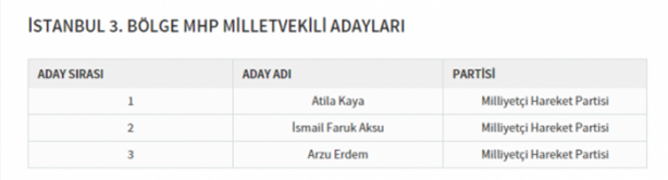 Foto - Partilerin il il milletvekili dağılımı