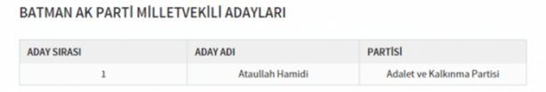 Foto - Partilerin il il milletvekili dağılımı