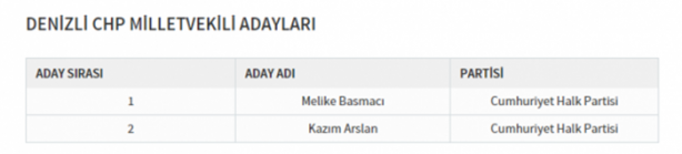 Foto - Partilerin il il milletvekili dağılımı