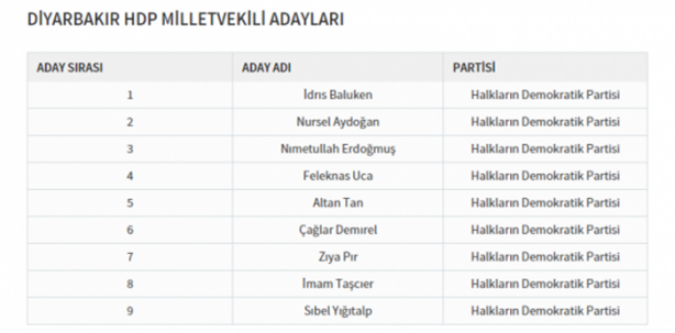 Foto - Partilerin il il milletvekili dağılımı