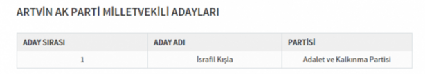 Foto - Partilerin il il milletvekili dağılımı