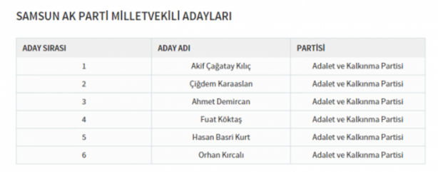 Foto - Partilerin il il milletvekili dağılımı