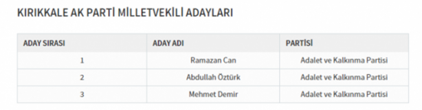 Foto - Partilerin il il milletvekili dağılımı