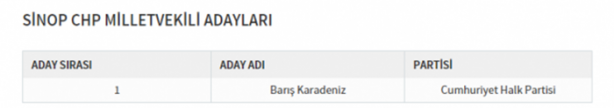 Foto - Partilerin il il milletvekili dağılımı
