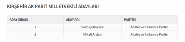 Foto - Partilerin il il milletvekili dağılımı