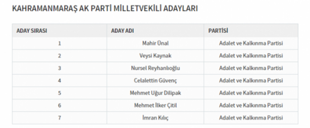 Foto - Partilerin il il milletvekili dağılımı